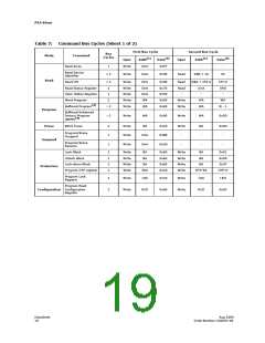 浏览型号JS28F256P33BFE的Datasheet PDF文件第19页