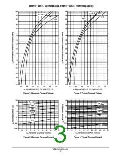 浏览型号MBRD1045G的Datasheet PDF文件第3页