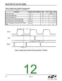 浏览型号Si4734-D60-GM的Datasheet PDF文件第12页
