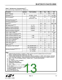 浏览型号Si4734-D60-GM的Datasheet PDF文件第13页