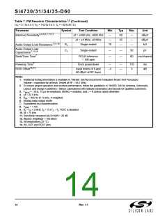 浏览型号Si4734-D60-GM的Datasheet PDF文件第14页