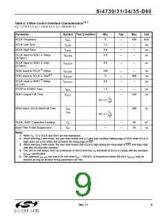 浏览型号Si4734-D60-GM的Datasheet PDF文件第9页