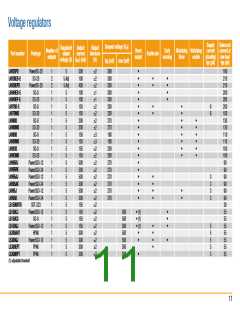 浏览型号VN1160TR-E的Datasheet PDF文件第11页