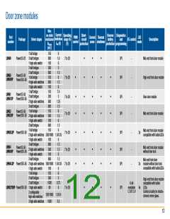 浏览型号VN1160TR-E的Datasheet PDF文件第12页