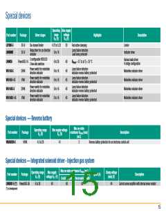 浏览型号VN1160TR-E的Datasheet PDF文件第15页