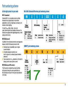 浏览型号VN1160TR-E的Datasheet PDF文件第17页
