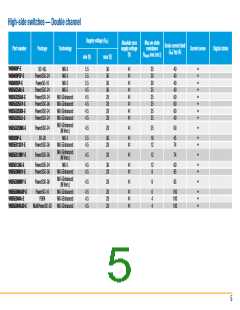 浏览型号VN1160TR-E的Datasheet PDF文件第5页