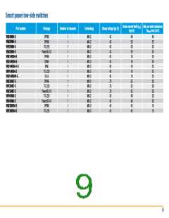 浏览型号VN1160TR-E的Datasheet PDF文件第9页