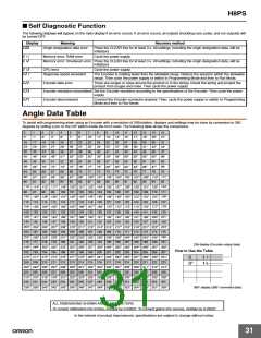 浏览型号Y92C-30的Datasheet PDF文件第31页
