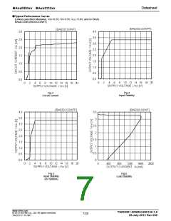 浏览型号033CC0的Datasheet PDF文件第7页