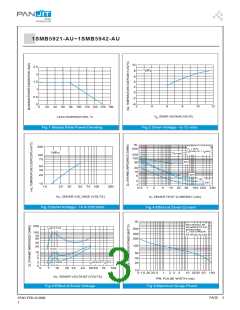 浏览型号1SMB5921-AU_RX_10001的Datasheet PDF文件第3页