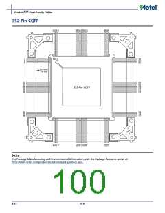 浏览型号APA150-FG1152ES的Datasheet PDF文件第100页