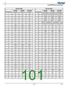 浏览型号APA150-FG1152ES的Datasheet PDF文件第101页