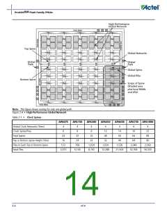 浏览型号APA150-FG1152ES的Datasheet PDF文件第14页