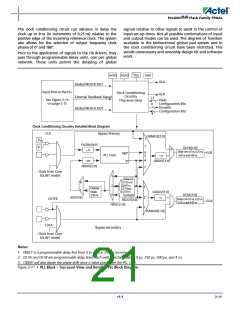 浏览型号APA150-FG1152ES的Datasheet PDF文件第21页