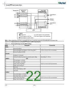 浏览型号APA150-FG1152ES的Datasheet PDF文件第22页