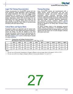 浏览型号APA150-FG1152ES的Datasheet PDF文件第27页
