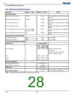 浏览型号APA150-FG1152ES的Datasheet PDF文件第28页