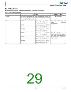 浏览型号APA150-FG1152ES的Datasheet PDF文件第29页