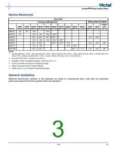 浏览型号APA150-FG1152ES的Datasheet PDF文件第3页