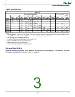 浏览型号APA150-PQ1152ES的Datasheet PDF文件第3页