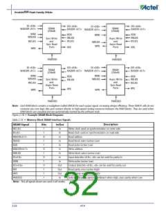 浏览型号APA150-FG1152ES的Datasheet PDF文件第32页