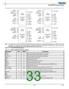 浏览型号APA150-FG1152ES的Datasheet PDF文件第33页