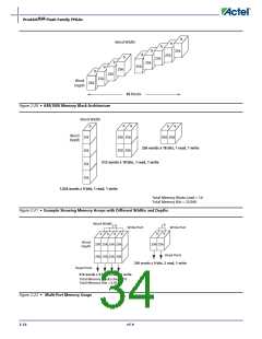 浏览型号APA150-FG1152ES的Datasheet PDF文件第34页