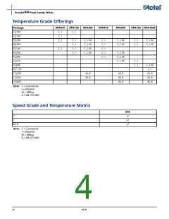 浏览型号APA150-PQ1152ES的Datasheet PDF文件第4页