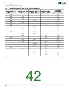 浏览型号APA150-FG1152ES的Datasheet PDF文件第42页