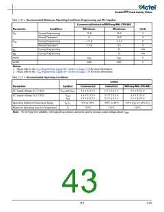 浏览型号APA150-FG1152ES的Datasheet PDF文件第43页
