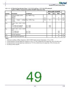 浏览型号APA150-FG1152ES的Datasheet PDF文件第49页