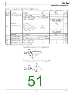 浏览型号APA150-FG1152ES的Datasheet PDF文件第51页