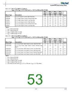 浏览型号APA150-FG1152ES的Datasheet PDF文件第53页