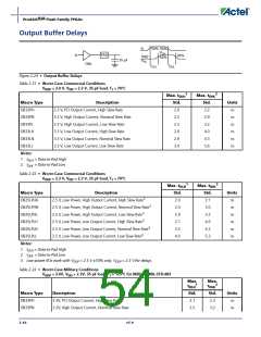 浏览型号APA150-FG1152ES的Datasheet PDF文件第54页