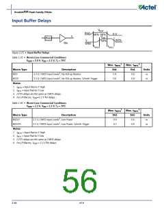 浏览型号APA150-FG1152ES的Datasheet PDF文件第56页