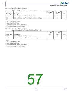 浏览型号APA150-FG1152ES的Datasheet PDF文件第57页