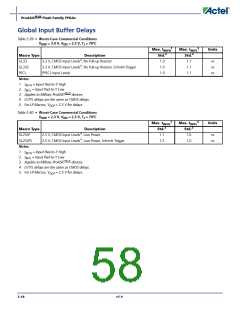 浏览型号APA150-FG1152ES的Datasheet PDF文件第58页