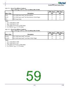浏览型号APA150-FG1152ES的Datasheet PDF文件第59页