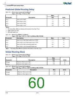 浏览型号APA150-FG1152ES的Datasheet PDF文件第60页