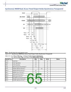 浏览型号APA150-FG1152ES的Datasheet PDF文件第65页