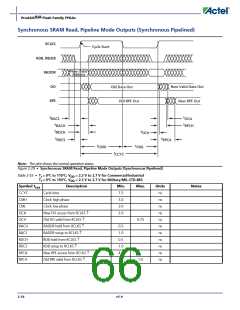 浏览型号APA150-FG1152ES的Datasheet PDF文件第66页