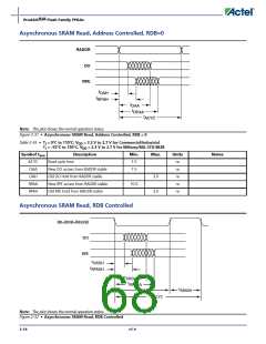 浏览型号APA150-FG1152ES的Datasheet PDF文件第68页