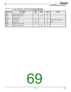 浏览型号APA150-FG1152ES的Datasheet PDF文件第69页