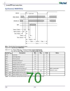 浏览型号APA150-FG1152ES的Datasheet PDF文件第70页