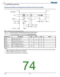 浏览型号APA150-FG1152ES的Datasheet PDF文件第74页