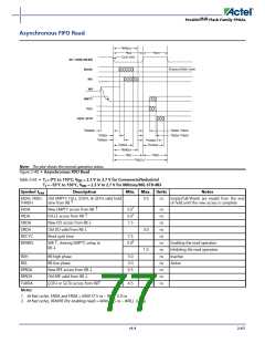 浏览型号APA150-FG1152ES的Datasheet PDF文件第77页