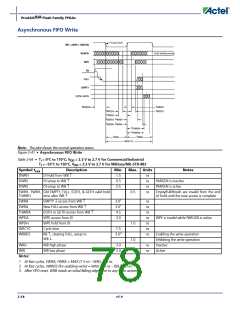 浏览型号APA150-FG1152ES的Datasheet PDF文件第78页