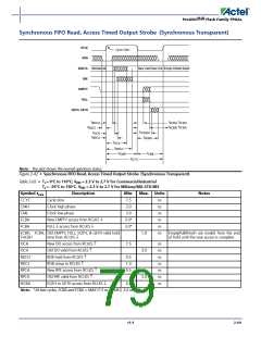 浏览型号APA150-FG1152ES的Datasheet PDF文件第79页