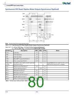 浏览型号APA150-FG1152ES的Datasheet PDF文件第80页